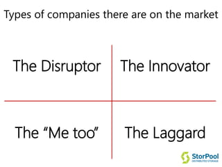 Types of companies there are on the market
The Disruptor
The “Me too”
The Innovator
The Laggard
 