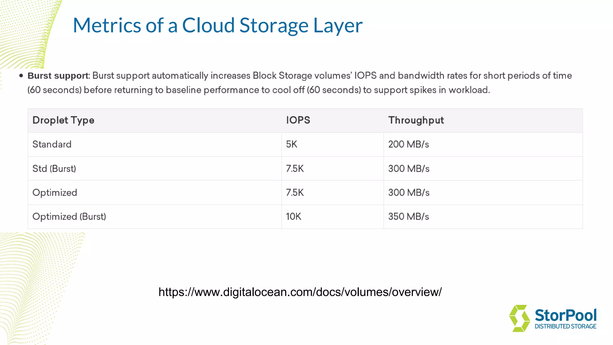 https://www.digitalocean.com/docs/volumes/overview/
Metrics of a Cloud Storage Layer
 