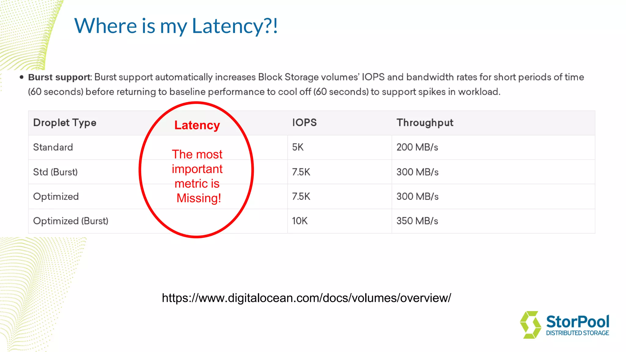 https://www.digitalocean.com/docs/volumes/overview/
Latency
The most
important
metric is
Missing!
Where is my Latency?!
 
