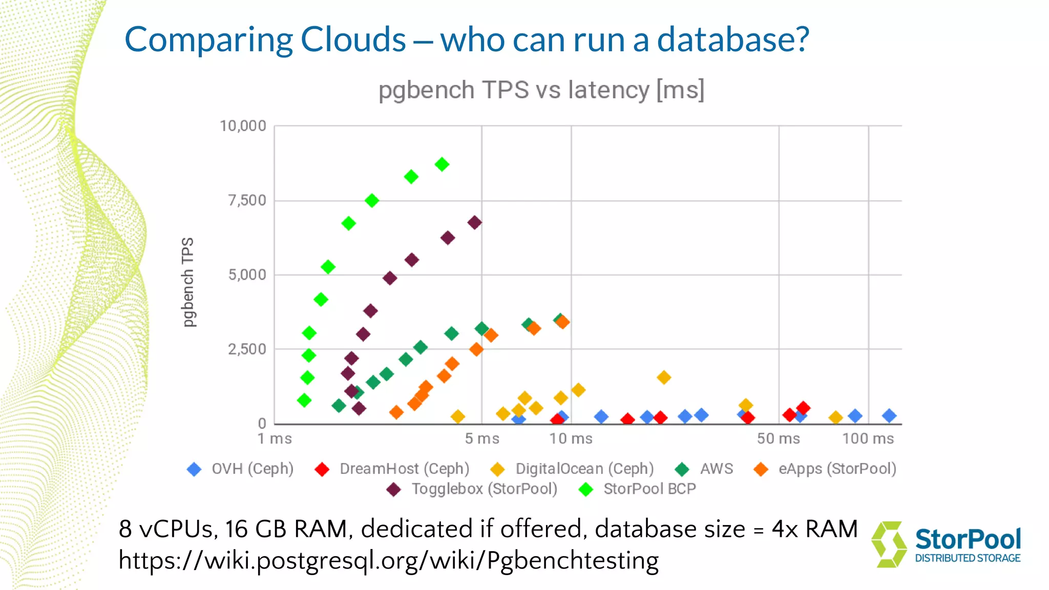 8 vCPUs, 16 GB RAM, dedicated if offered, database size = 4x RAM
https://wiki.postgresql.org/wiki/Pgbenchtesting
Comparing Clouds – who can run a database?
 