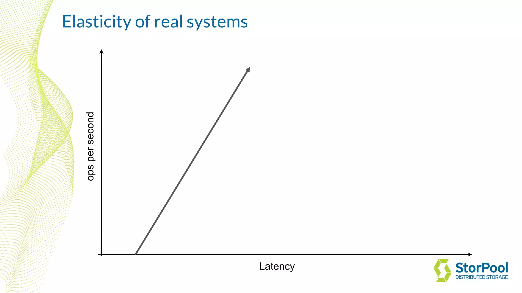 Latency
opspersecond
Elasticity of real systems
 