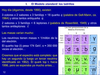 I. El Modelo standard: los ladrillos
12
Hoy día (digamos, desde 1990), existen
3 colores x 2 sabores x 3 familias = 18 quarks q (palabra de Gell-Mann, ca.
1964) y otros tantos antiquarksq.
2 sabores x 3 familias = 6 leptones l (palabra de Rosenfeld, 1949) y otros
tantos antileptones l.
Las masas varían mucho:
Los neutrinos tienen masas ≈ 1/millón de la
del electrón.
El quarks top (t) pesa 174 GeV, o ≈ 350 000
veces el electrón…
Creemos que el espectro está completo: que
hay un segundo (y luego un tercer neutrino
identificado en 1962). El quark top t, hacia
1996, pero se esperaba ya mucho antes…
 
