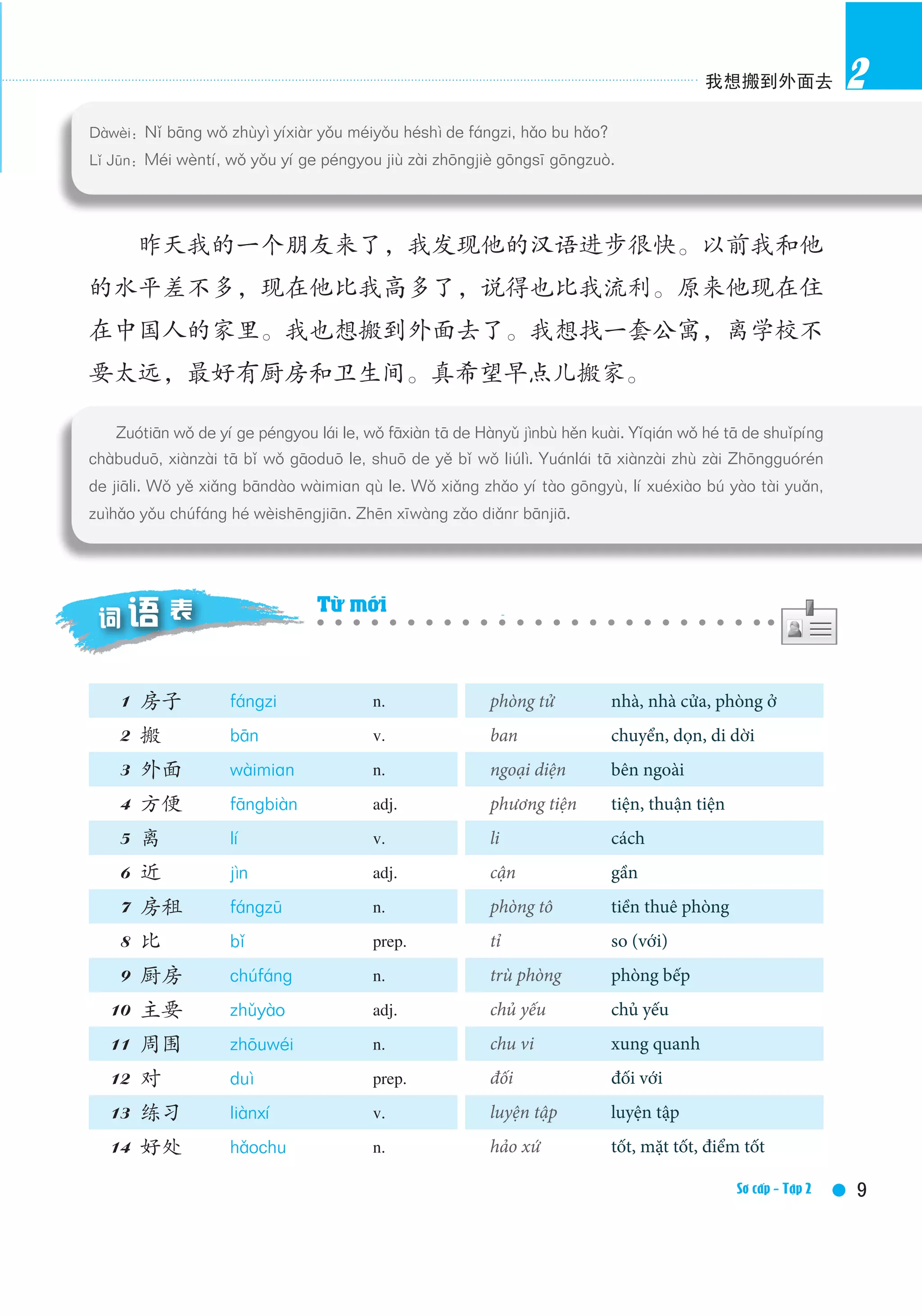 我想搬到外面去
9Elementary Ⅱ /Textbook
2
　　 昨天我的一个朋友来了，我发现他的汉语进步很快。以前我和他
的水平差不多，现在他比我高多了，说得也比我流利。原来他现在住
在中国人的家里。我也想搬到外面去了。我想找一套公寓，离学校不
要太远，最好有厨房和卫生间。真希望早点儿搬家。
1 房子 fángzi n. house
2 搬 bān v. to move
3 外面 wàimiɑn n. outside
4 方便 fāngbiàn adj. convenient
5 离 lí v. to be away from
6 近 jìn adj. close, near
7 房租 fángzū n. rent
8 比 bǐ prep. compare, than
9 厨房 chúfáng n. kitchen
10 主要 zhǔyào adj. main, major
11 周围 zhōuwéi n. surrounding
12 对 duì prep. towards, for
13 练习 liànxí v. to practise
14 好处 hǎochu n. good, beneﬁt
　 Zuótiān wǒ de yí ge péngyou lái le, wǒ fāxiàn tā de Hànyǔ jìnbù hěn kuài. Yǐqián wǒ hé tā de shuǐpíng
chàbuduō, xiànzài tā bǐ wǒ gāoduō le, shuō de yě bǐ wǒ liúlì. Yuánlái tā xiànzài zhù zài Zhōngguórén
de jiāli. Wǒ yě xiǎng bāndào wàimiɑn qù le. Wǒ xiǎng zhǎo yí tào gōngyù, lí xuéxiào bú yào tài yuǎn,
zuìhǎo yǒu chúfáng hé wèishēngjiān. Zhēn xīwàng zǎo diǎnr bānjiā.
Dàwèi：Nǐ bāng wǒ zhùyì yíxiàr yǒu méiyǒu héshì de fángzi, hǎo bu hǎo?
Lǐ Jūn：Méi wèntí, wǒ yǒu yí ge péngyou jiù zài zhōngjiè ɡōnɡsī gōngzuò.
词 表语 New Words and ExpressionsTừ mới
phòng tử
ban
ngoại diện
phương tiện
li
cận
phòng tô
tỉ
trù phòng
chủ yếu
chu vi
đối
luyện tập
hảo xứ
nhà, nhà cửa, phòng ở
chuyển, dọn, di dời
bên ngoài
tiện, thuận tiện
cách
gần
tiền thuê phòng
so (với)
phòng bếp
chủ yếu
xung quanh
đối với
luyện tập
tốt, mặt tốt, điểm tốt
Sơ cấp - Tập 2
 