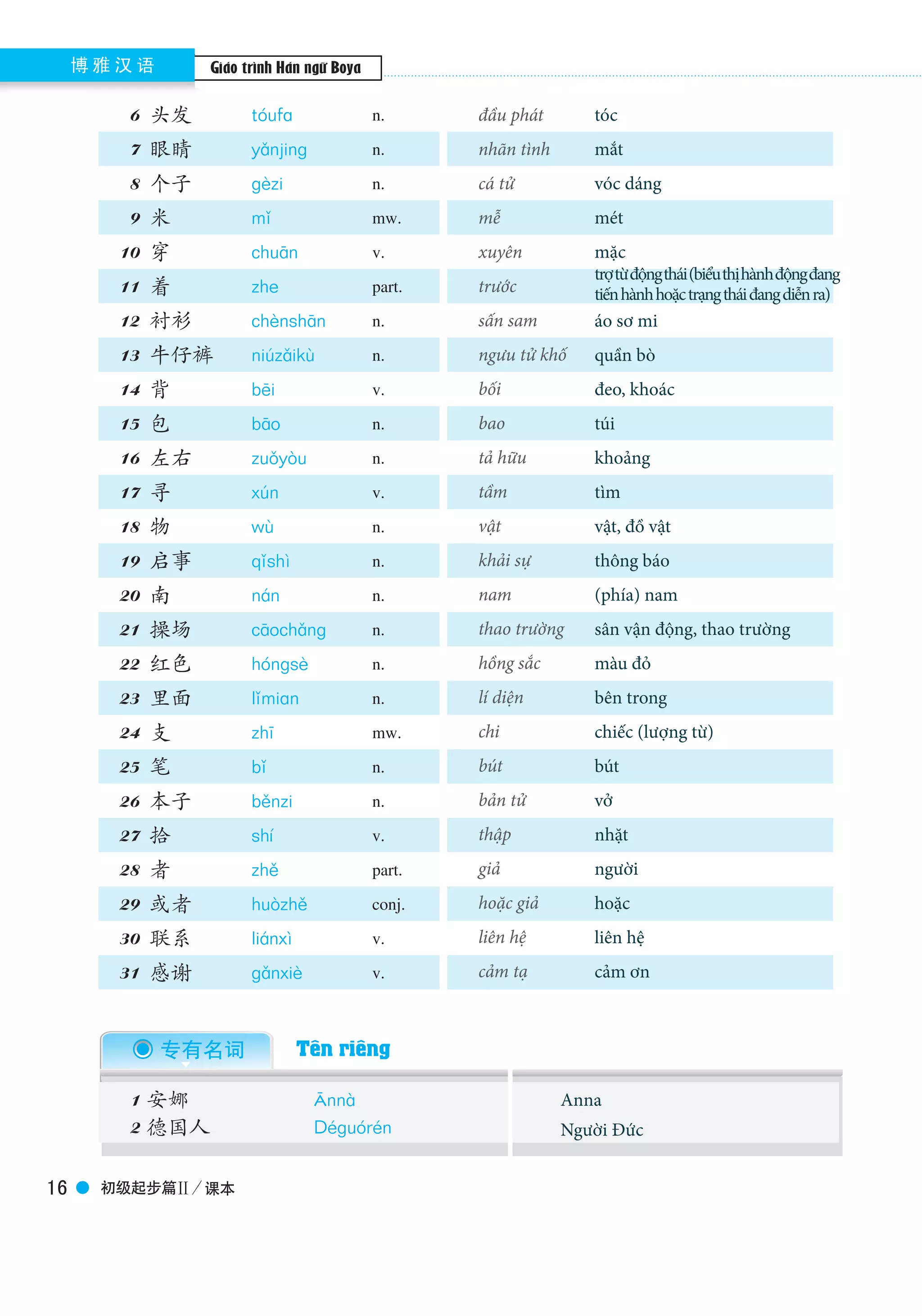 Boya Chinese博 雅 汉 语
初级起步篇Ⅱ／课本16
6 头发 tóufɑ n. hair
7 眼睛 yǎnjing n. eye
8 个子 gèzi n. height
9 米 mǐ mw. metre
10 穿 chuān v. to wear, to be dressed in
11 着 zhe part. indicating the continuation of a state
12 衬衫 chènshān n. shirt
13 牛仔裤 niúzǎikù n. jeans
14 背 bēi v. to carry on the back
15 包 bāo n. bag
16 左右 zuǒyòu n. or so, approximate
17 寻 xún v. to look for
18 物 wù n. thing
19 启事 qǐshì n. notice
20 南 nán n. south
21 操场 cāochǎng n. playground
22 红色 hónɡsè n. red
23 里面 lǐmiɑn n. inside
24 支 zhī mw. mesure word ( for long, thin and inflexible objects)
25 笔 bǐ n. writing utensils
26 本子 běnzi n. exercise book
27 拾 shí v. to pick up
28 者 zhě part. -er, -or
29 或者 huòzhě conj. or
30 联系 liánxì v. to contact
31 感谢 gǎnxiè v. to thank, to appreciate
1 安娜 ānnà Anna
2 德国人 Déguórén German
专有名词 Proper Nouns
đầu phát
nhãn tình
cá tử
mễ
xuyên
trước
sấn sam
ngưu tử khố
bối
bao
tả hữu
tầm
vật
khải sự
nam
thao trường
hồng sắc
lí diện
chi
bút
bản tử
thập
giả
hoặc giả
liên hệ
cảm tạ
tóc
mắt
vóc dáng
mét
mặc
trợtừđộngthái(biểuthịhànhđộngđang
tiếnhànhhoặctrạngtháiđangdiễnra)
áo sơ mi
quần bò
đeo, khoác
túi
khoảng
tìm
vật, đồ vật
thông báo
(phía) nam
sân vận động, thao trường
màu đỏ
bên trong
chiếc (lượng từ)
bút
vở
nhặt
người
hoặc
liên hệ
cảm ơn
Tên riêng
Anna
Người Đức
Giáo trình Hán ngữ Boya
 