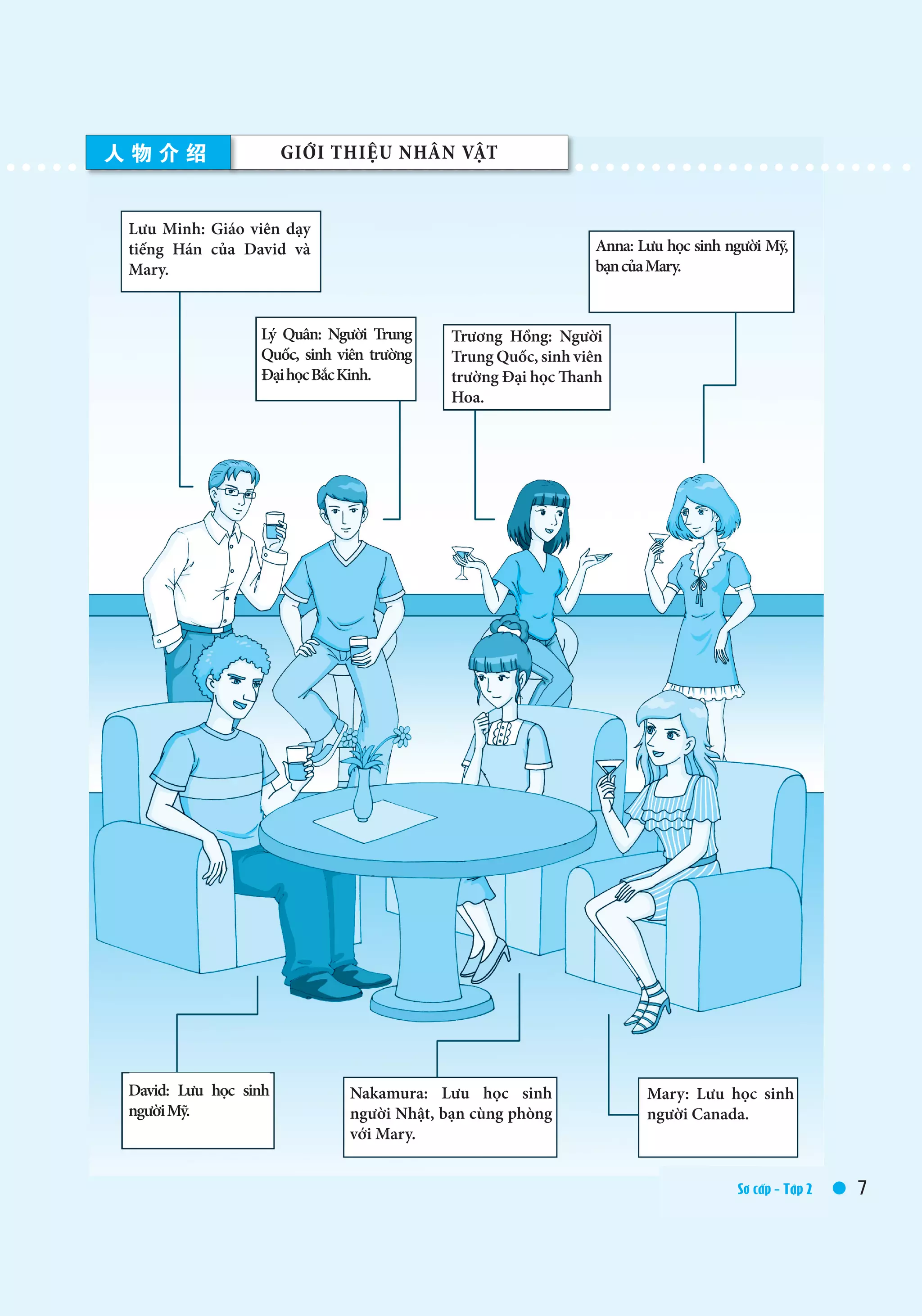 7Elementary Ⅱ /Textbook
人 物 介 绍 Introduction of the CharactersGIỚI THIỆU NHÂN VẬT
Sơ cấp - Tập 2
Lưu Minh: Giáo viên dạy
tiếng Hán của David và
Mary.
Trương Hồng: Người
Trung Quốc, sinh viên
trường Đại học Thanh
Hoa.
Lý Quân: Người Trung
Quốc, sinh viên trường
ĐạihọcBắcKinh.
Anna: Lưu học sinh người Mỹ,
bạncủaMary.
David: Lưu học sinh
ngườiMỹ.
Nakamura: Lưu học sinh
người Nhật, bạn cùng phòng
với Mary.
Mary: Lưu học sinh
người Canada.
 