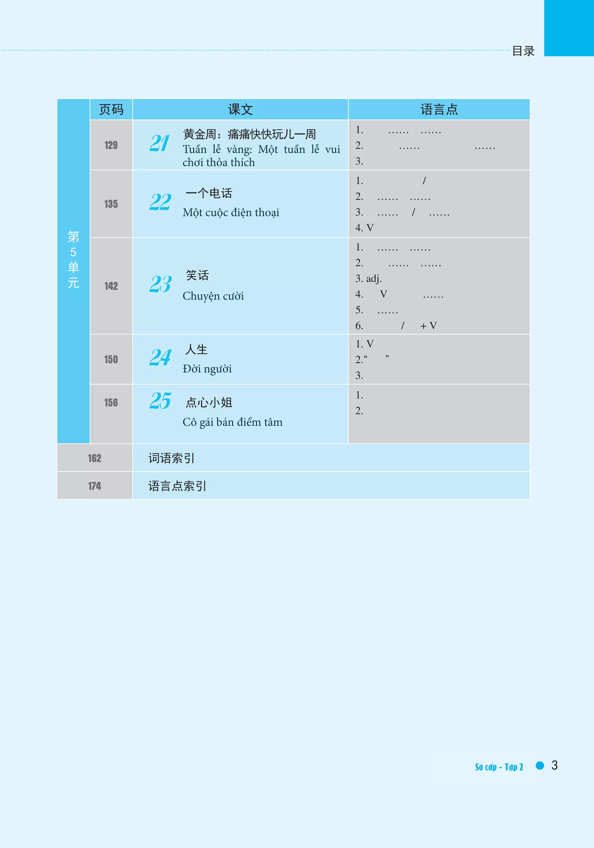 3ElementaryⅡ/Textbook
目录
第
5
单
元
页码 课文 语言点
129 21
黄金周：痛痛快快玩儿一周 1. 只有……才……
2. 一方面……，另一方面……
3. 数量词重叠
135 22
一个电话
1. 一天比一天 / 一年比一年
2. 越……越……
3. 连……也 / 都……
4. V 上
142 23
笑话
1. 既……也……
2. 不管……都……
3. adj. 得很
4. 再 V 的话，……
5. 非……不可
6. 再也不 / 没 + V
150 24
人生
1. V 出来
2.“被”字句
3. 临
156 25 点心小姐
1. 是
2. 单元语言点小结
162 词语索引
174 语言点索引
Tuần lễ vàng: Một tuần lễ vui
chơi thỏa thích
Một cuộc điện thoại
Chuyện cười
Đời người
Cô gái bán điểm tâm
Sơ cấp - Tập 2
 