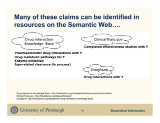 Many of these claims can be identified in
resources on the Semantic Web….




Drug Interaction Knowledge Base : http://thedatahub.org/dataset/linked-structured-product-labels
ClinicalTrials.gov: http://thedatahub.org/dataset/linkedct
DrugBank: http://thedatahub.org/dataset/the-drug-interaction-knowledge-base




                                                                 19                           Biomedical Informatics
 