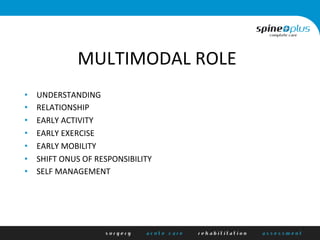 MULTIMODAL	
  ROLE	
  
•  UNDERSTANDING	
  
•  RELATIONSHIP	
  
•  EARLY	
  ACTIVITY	
  
•  EARLY	
  EXERCISE	
  
•  EARLY	
  MOBILITY	
  
•  SHIFT	
  ONUS	
  OF	
  RESPONSIBILITY	
  
•  SELF	
  MANAGEMENT	
  
 