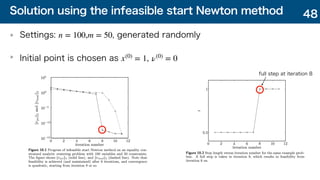 Solution using the infeasible start Newton method
Settings: , generated randomly
Initial point is chosen as
n = 100,m = 50
x(0)
= 1, ν(0)
= 0
48
full step at iteration 8
 