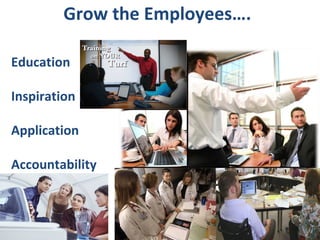 Grow the Employees…. Education Inspiration Application Accountability 