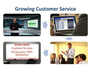 Growing Customer Service 