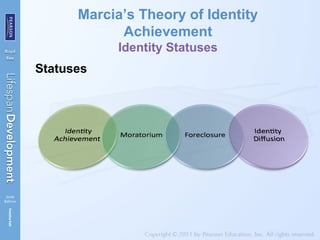Identity Statuses Bee & Boyd, Lifespan Development, Chapter 12 | PPT