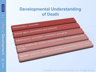 Developmental Understanding
of Death
 