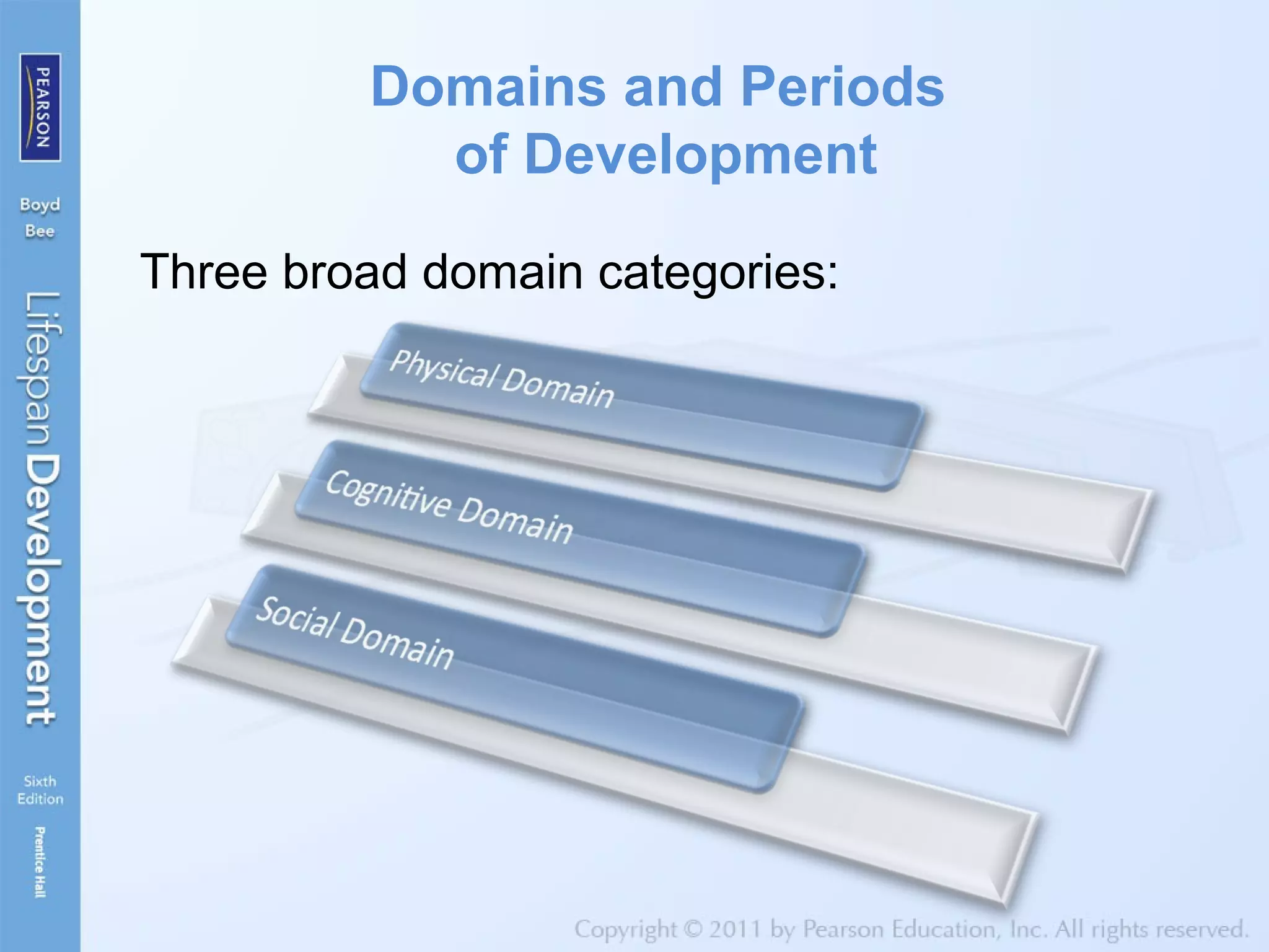 Domains and Periods
of Development
Three broad domain categories:
 