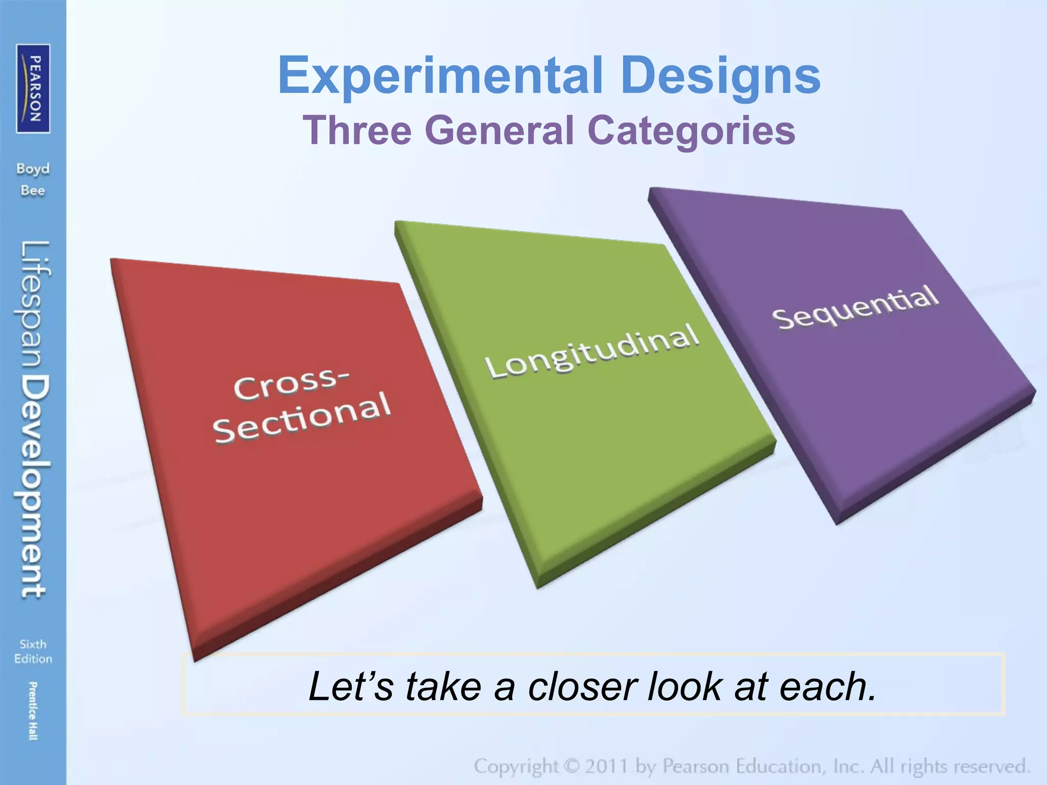 Experimental Designs
Three General Categories
Let’s take a closer look at each.
 