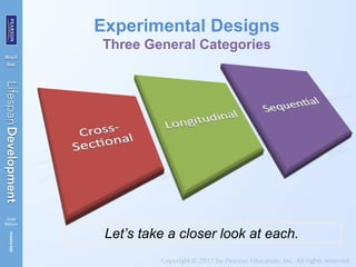 Experimental Designs
Three General Categories
Let’s take a closer look at each.
 