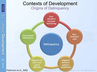 Contexts of Development
Origins of Delinquency
Patterson et al., 2002
 