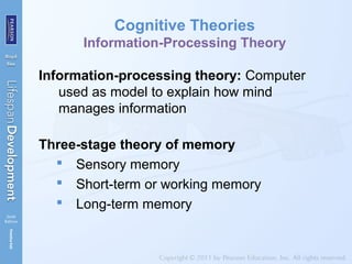 Cognitive Theories
Information-Processing Theory
Information-processing theory: Computer
used as model to explain how mind
manages information
Three-stage theory of memory
 Sensory memory
 Short-term or working memory
 Long-term memory
 