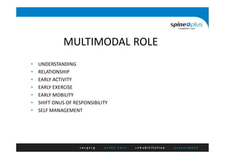 MULTIMODAL ROLE
• UNDERSTANDING
• RELATIONSHIP
• EARLY ACTIVITY
• EARLY EXERCISE
• EARLY MOBILITY
• SHIFT ONUS OF RESPONSIBILITY
• SELF MANAGEMENT
 