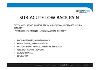 SUB-ACUTE LOW BACK PAIN
OFTEN WITH ASSOC. MUSCLE SPASM / IRRITATION, INCREASED NEURAL
TENSION
HYPOMOBILE SEGMENTS –UTILISE MANUAL THERAPY
• POOR POSTURES, BIOMECHANICS
• REDUCE PAIN / INFLAMMATION
• RESTORE ROM ( MANUAL THERAPY, EXERCISE)
• FLEXIBILITY AND STRENGTH
• CARDIO FITNESS
• EDUCATION
 