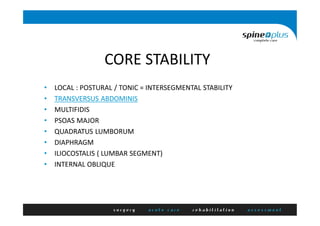 CORE STABILITY
• LOCAL : POSTURAL / TONIC = INTERSEGMENTAL STABILITY
• TRANSVERSUS ABDOMINIS
• MULTIFIDIS
• PSOAS MAJOR
• QUADRATUS LUMBORUM
• DIAPHRAGM
• ILIOCOSTALIS ( LUMBAR SEGMENT)
• INTERNAL OBLIQUE
 