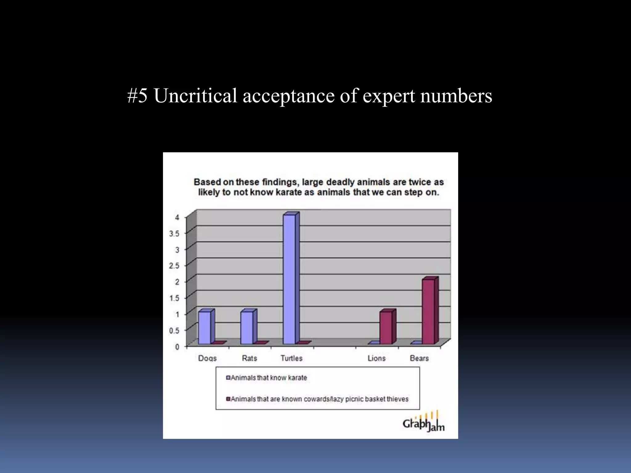 #5 Uncritical acceptance of expert numbers
 