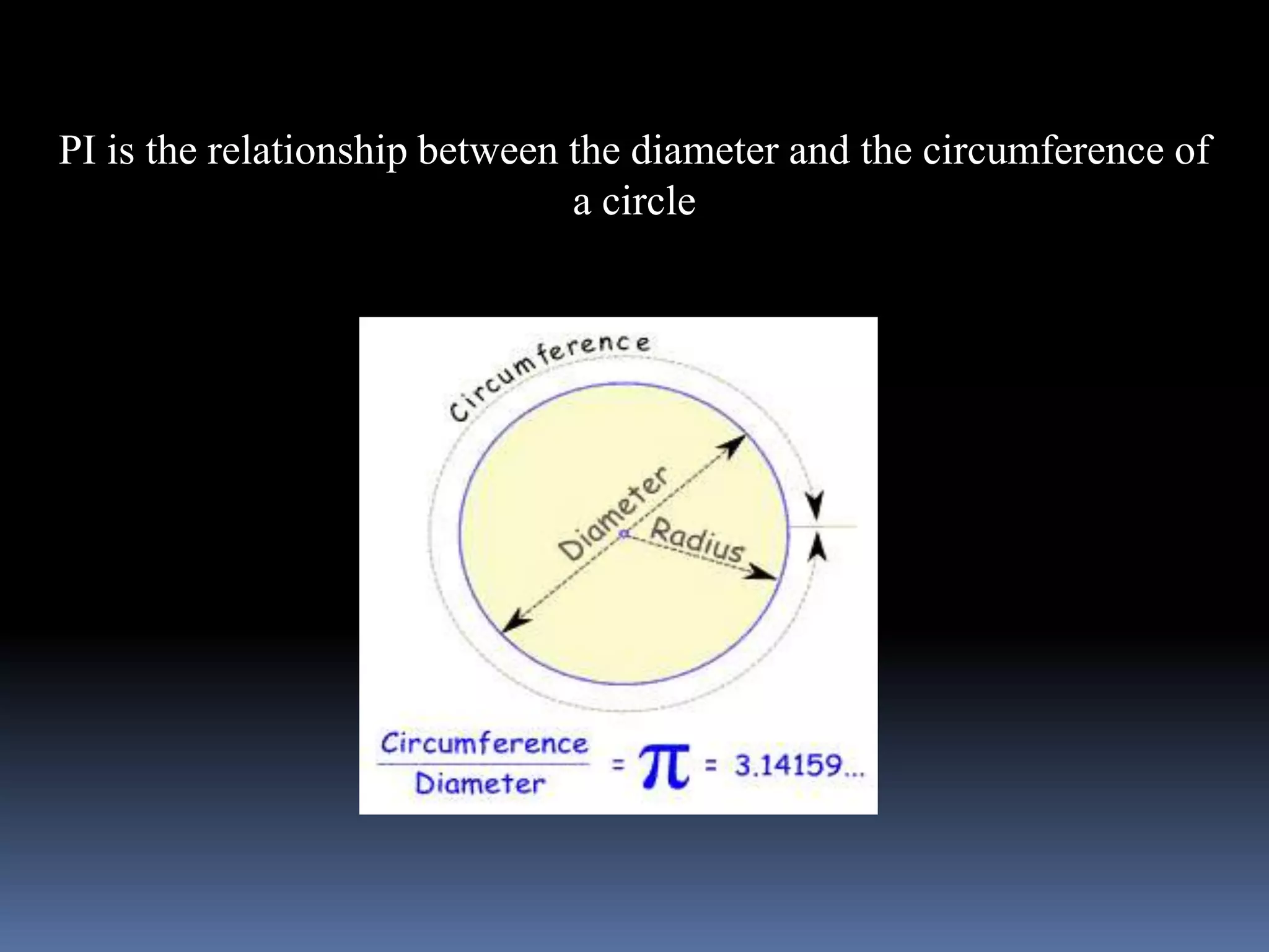PI is the relationship between the diameter and the circumference of
a circle
 