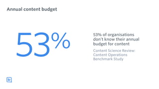 Annual content budget
53% of organisations
don’t know their annual
budget for content
Content Science Review:
Content Oper...
