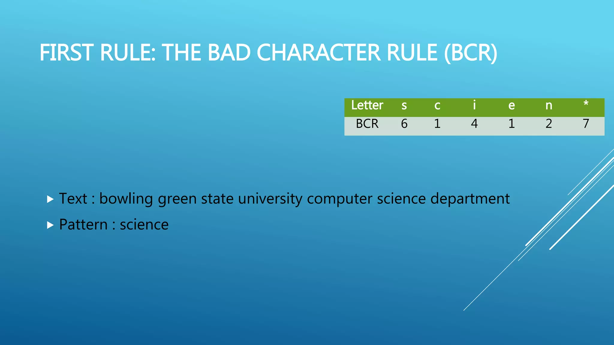 FIRST RULE: THE BAD CHARACTER RULE (BCR)  Text : bowling green state university computer science department  Pattern : science Letter s c i e n * BCR 6 1 4 1 2 7 
