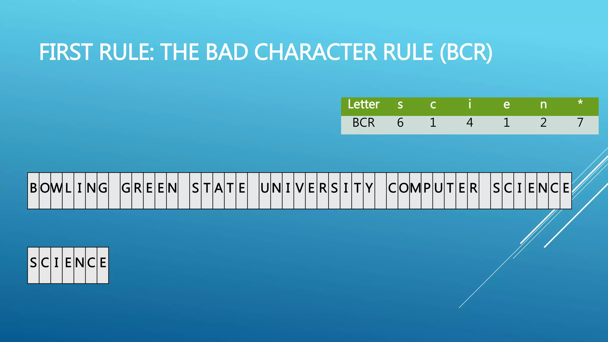 FIRST RULE: THE BAD CHARACTER RULE (BCR) B OW L I NG G R E E N S T A T E U N I V E R S I T Y C OMP U T E R S C I E N C E Letter s c i e n * BCR 6 1 4 1 2 7 S C I E N C E 