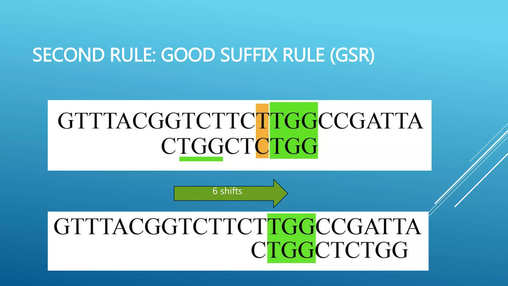 SECOND RULE: GOOD SUFFIX RULE (GSR) 6 shifts 