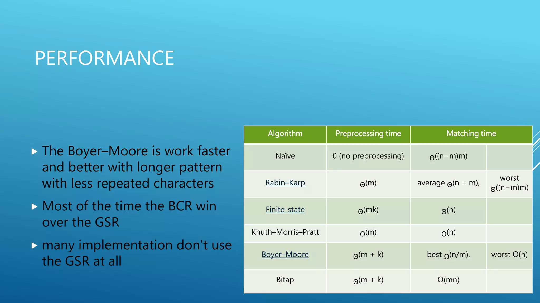 PERFORMANCE  The Boyer–Moore is work faster and better with longer pattern with less repeated characters  Most of the time the BCR win over the GSR  many implementation don’t use the GSR at all Algorithm Preprocessing time Matching time Naïve 0 (no preprocessing) Θ((n−m)m) Rabin–Karp Θ(m) average Θ(n + m), worst Θ((n−m)m) Finite-state Θ(mk) Θ(n) Knuth–Morris–Pratt Θ(m) Θ(n) Boyer–Moore Θ(m + k) best Ω(n/m), worst O(n) Bitap Θ(m + k) O(mn) 