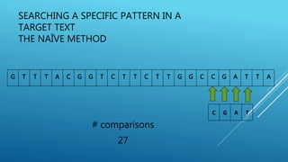 Boyer–Moore string search algorithm | PPT