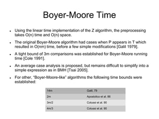 Boyer-Moore-algorithm-Vladimir.pptx