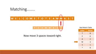 Boyer moore algorithm | PPTX