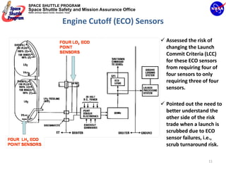 SPACE SHUTTLE PROGRAM
Space Shuttle Safety and Mission Assurance Office
NASA Johnson Space Center, Houston, Texas




                                 Engine Cutoff (ECO) Sensors

                                                               Assessed the risk of 
                                                               changing the Launch 
                                                               Commit Criteria (LCC) 
                                                               for these ECO sensors 
                                                               from requiring four of 
                                                               four sensors to only 
                                                               requiring three of four 
                                                               sensors. 

                                                               Pointed out the need to 
                                                               better understand the 
                                                               other side of the risk 
                                                               trade when a launch is 
                                                               scrubbed due to ECO 
                                                               sensor failures, i.e., 
                                                               scrub turnaround risk.

                                                                                 11
 