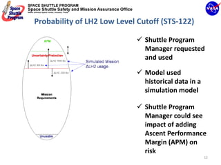 SPACE SHUTTLE PROGRAM
Space Shuttle Safety and Mission Assurance Office
NASA Johnson Space Center, Houston, Texas




      Probability of LH2 Low Level Cutoff (STS‐122)

                                                    Shuttle Program 
                                                    Manager requested 
                                                    and used   

                                                    Model used 
                                                    historical data in a 
                                                    simulation model

                                                    Shuttle Program 
                                                    Manager could see 
                                                    impact of adding 
                                                    Ascent Performance 
                                                    Margin (APM) on 
                                                    risk
                                                                            12
 