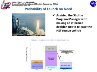 SPACE SHUTTLE PROGRAM
Space Shuttle Safety and Mission Assurance Office
NASA Johnson Space Center, Houston, Texas




                             Probability of Launch on Need
                                                Assisted the Shuttle 
                                                Program Manager with 
                                                making an informed 
                                                decision not to release the 
                                                HST rescue vehicle




                                                                         17
 