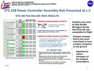 SPACE SHUTTLE PROGRAM
    Space Shuttle Safety and Mission Assurance Office
    NASA Johnson Space Center, Houston, Texas




STS‐128 Power Controller Assembly Risk Presented at L‐2


                                                        Analysis was used
                                                        to help Shuttle
                                                        Managers decide
                                                        that PCA risk was
                                                        acceptable for flight

                                                        Analysis showed
                                                        that it was much
                                                        more likely to have
                                                        a broken contactor
                                                        on the ground

                                                            Important to
                                                            inform
                                                            managers of
                                                            the analysis
                                                            assumptions

                                                                       18
 