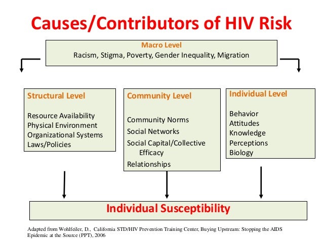 Talk In Hiv Prevention Interventions 