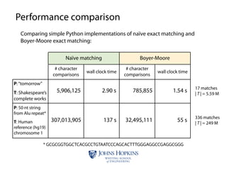 Boyer moore | PPT