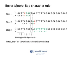 Boyer moore | PDF