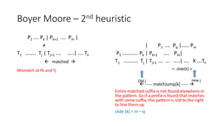 Boyer Moore Algorithm in Data struct.pdf