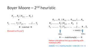 Boyer Moore Algorithm in Data struct.pdf