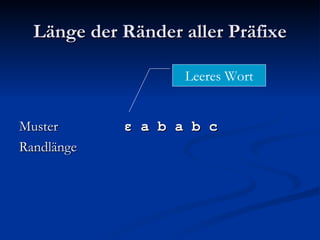 Länge der Ränder aller Präfixe Muster   ε  a b a b c Randlänge Leeres Wort 