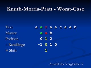 Knuth-Morris-Pratt - Worst-Case Text   a  a   c  a a c a a b Muster   a  a  b Position   0  1  2 –  Randlänge   -1  0  1 0 =  Shift   1 Anzahl der Vergleiche: 5 