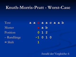 Knuth-Morris-Pratt - Worst-Case Text   a a  c  a a c a a b Muster   a   a b Position   0  1 2 –   Randlänge   -1  0 1 0 =  Shift   1 Anzahl der Vergleiche: 6 