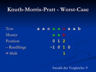 Knuth-Morris-Pratt - Worst-Case Text   a a c  a a   c  a a b Muster   a a   b Position   0 1  2 –   Randlänge   -1 0  1  0 =  Shift   1 Anzahl der Vergleiche: 9 