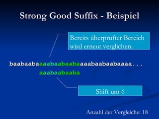 Strong Good Suffix - Beispiel baabaaba a aaba abaaba aaabaabaabaaaa... a aaba abaaba Anzahl der Vergleiche: 18 Shift um 6 Bereits überprüfter Bereich wird erneut verglichen. 