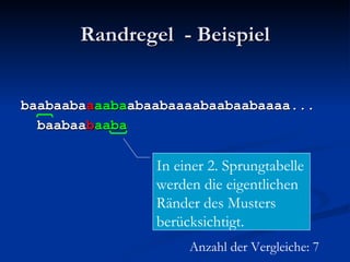 Randregel  - Beispiel baabaaba a aaba abaabaaaabaabaabaaaa... baabaa b aaba Anzahl der Vergleiche: 7 In einer 2. Sprungtabelle werden die eigentlichen Ränder des Musters berücksichtigt. 